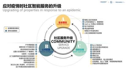 智能化社區(qū)場景重構(gòu)中的公共關(guān)系服務(wù)優(yōu)化路徑
